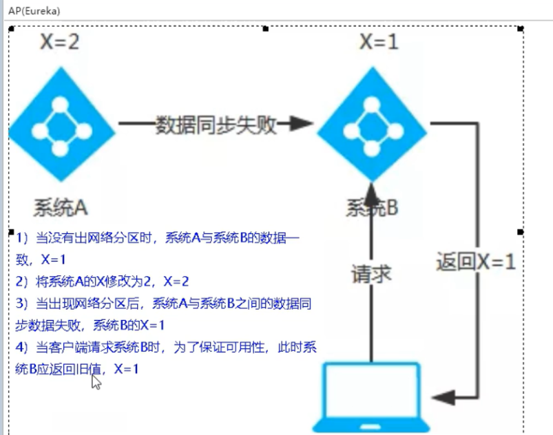 zhuce2