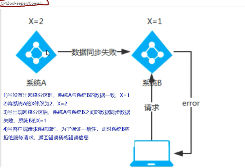 zhuce3